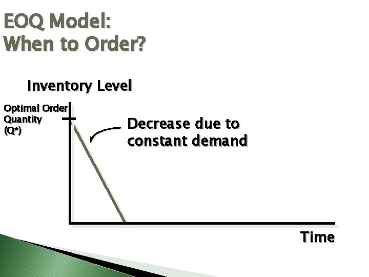EOQ Model: When to Order? Inventory Level Optimal Order Quantity (Q*) Decrease due to