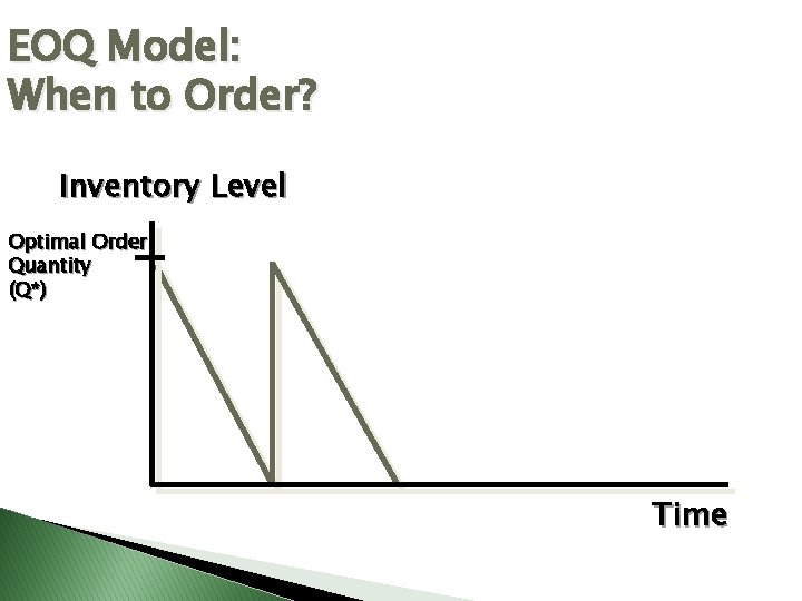 EOQ Model: When to Order? Inventory Level Optimal Order Quantity (Q*) Time 