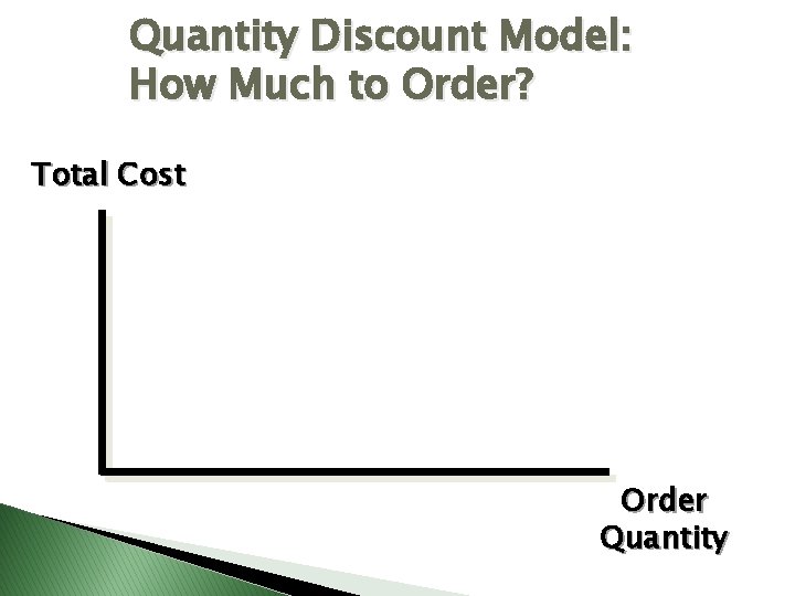 Quantity Discount Model: How Much to Order? Total Cost Order Quantity 