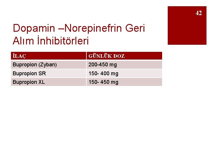 42 Dopamin –Norepinefrin Geri Alım İnhibitörleri İLAÇ GÜNLÜK DOZ Bupropion (Zyban) 200 -450 mg