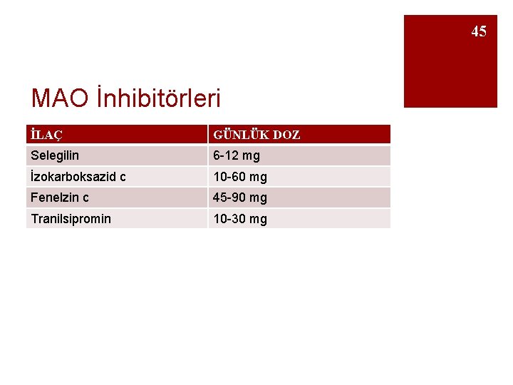 45 MAO İnhibitörleri İLAÇ GÜNLÜK DOZ Selegilin 6 -12 mg İzokarboksazid c 10 -60