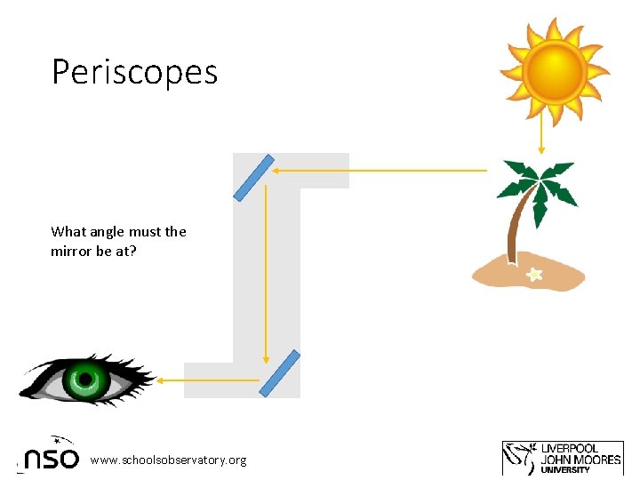 Periscopes What angle must the mirror be at? www. schoolsobservatory. org 