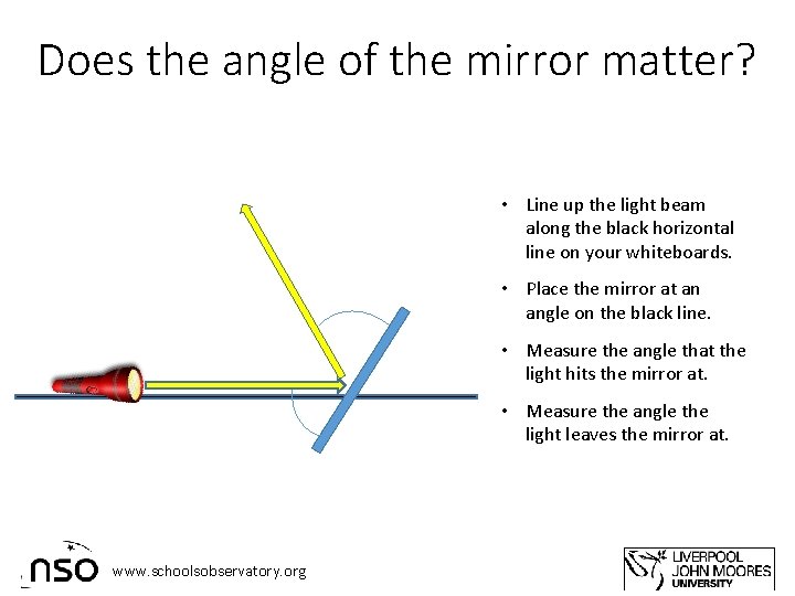 Does the angle of the mirror matter? • Line up the light beam along