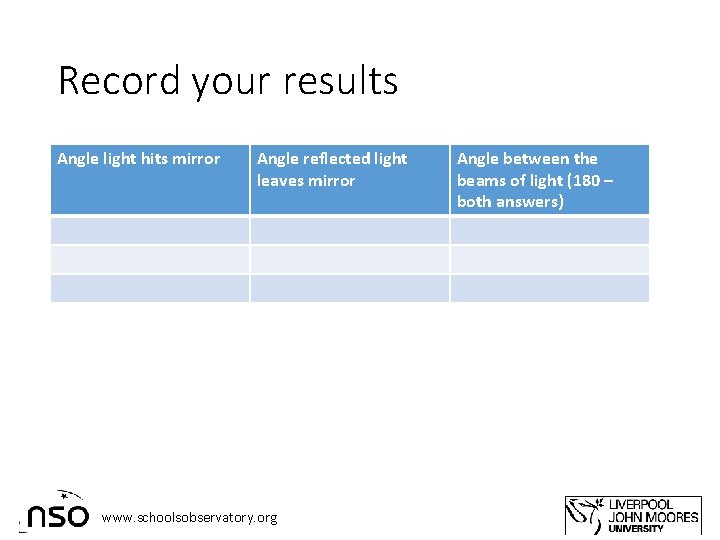 Record your results Angle light hits mirror Angle reflected light leaves mirror www. schoolsobservatory.