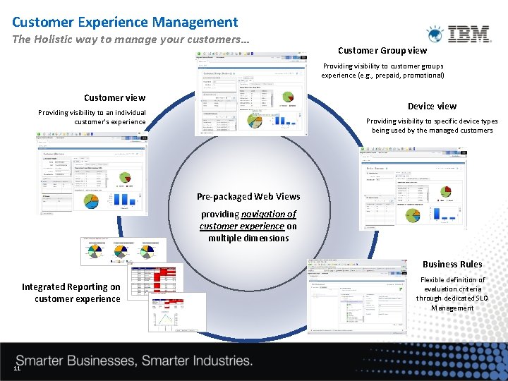 Customer Experience Management The Holistic way to manage your customers… Customer Group view Providing