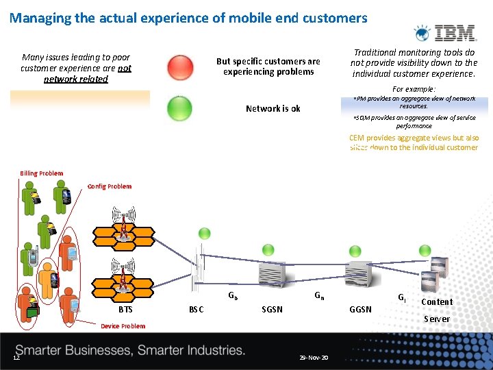 Managing the actual experience of mobile end customers Many issues leading to poor customer