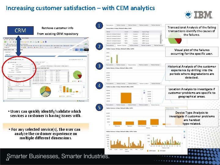 Increasing customer satisfaction – with CEM analytics CRM Retrieve customer info 1 From existing