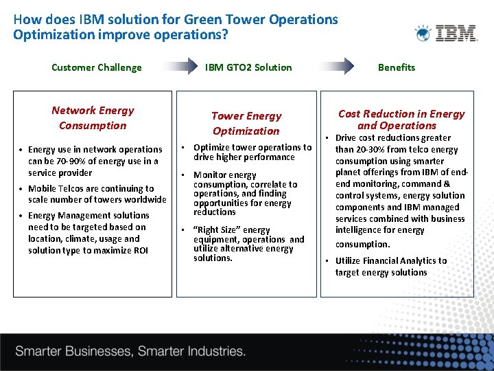 How does IBM solution for Green Tower Operations Optimization improve operations? Customer Challenge Network