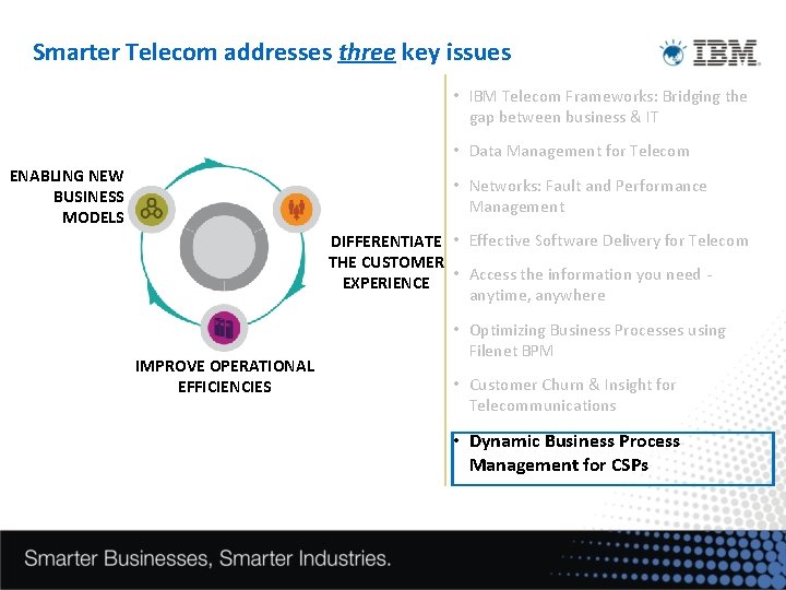 Smarter Telecom addresses three key issues • IBM Telecom Frameworks: Bridging the gap between