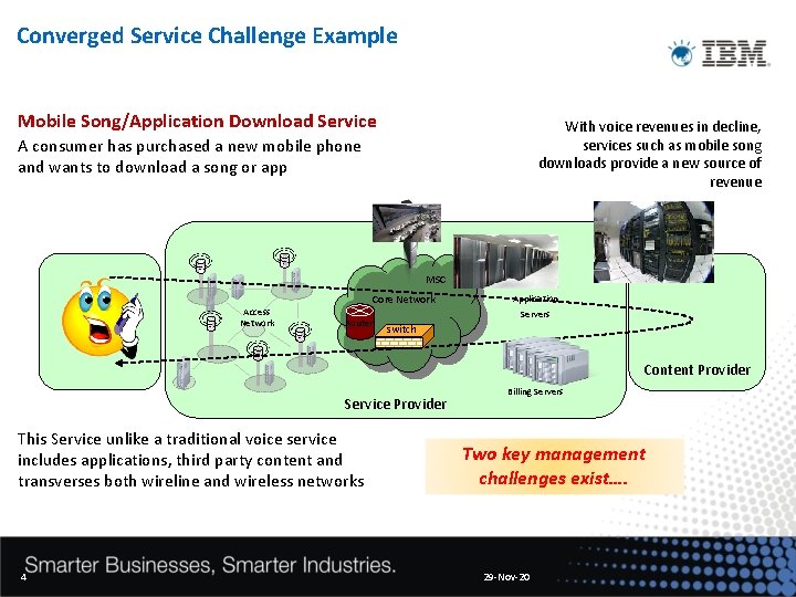 Converged Service Challenge Example Mobile Song/Application Download Service With voice revenues in decline, services