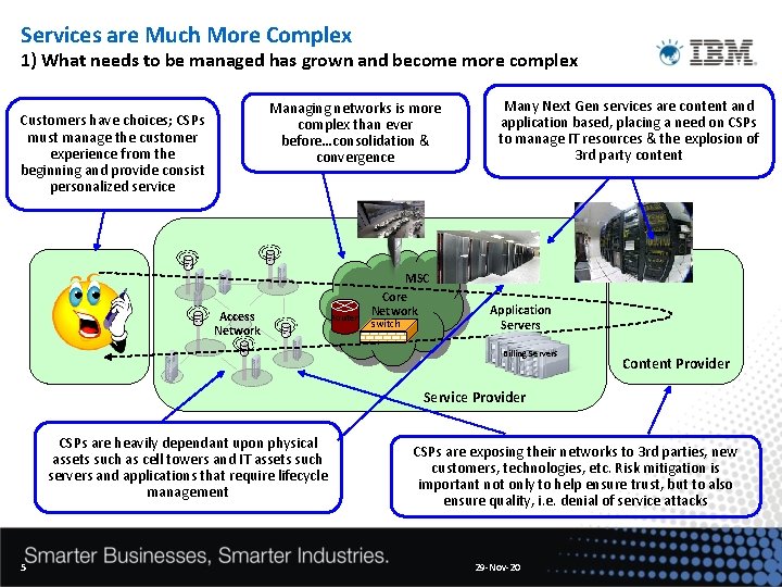 Services are Much More Complex 1) What needs to be managed has grown and