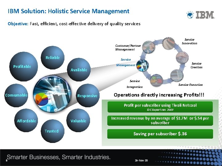 IBM Solution: Holistic Service Management Objective: Fast, efficient, cost-effective delivery of quality services Service