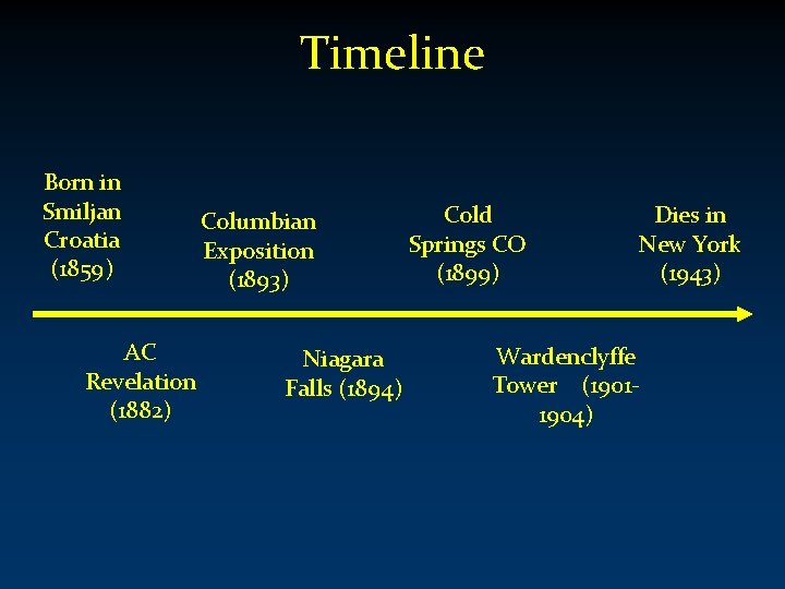 Timeline Born in Smiljan Croatia (1859) AC Revelation (1882) Columbian Exposition (1893) Niagara Falls