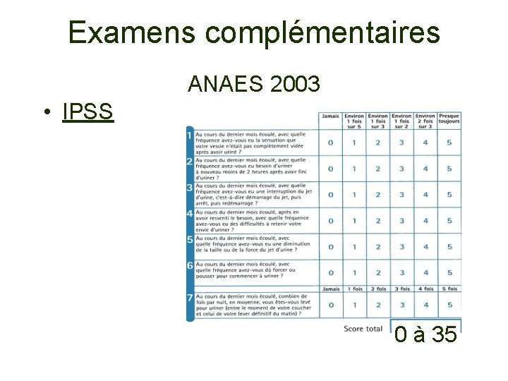 Examens complémentaires ANAES 2003 • IPSS 0 à 35 