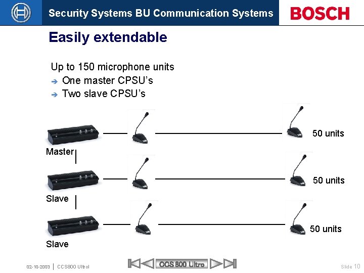Security Systems BU Communication Systems Easily extendable Up to 150 microphone units è One