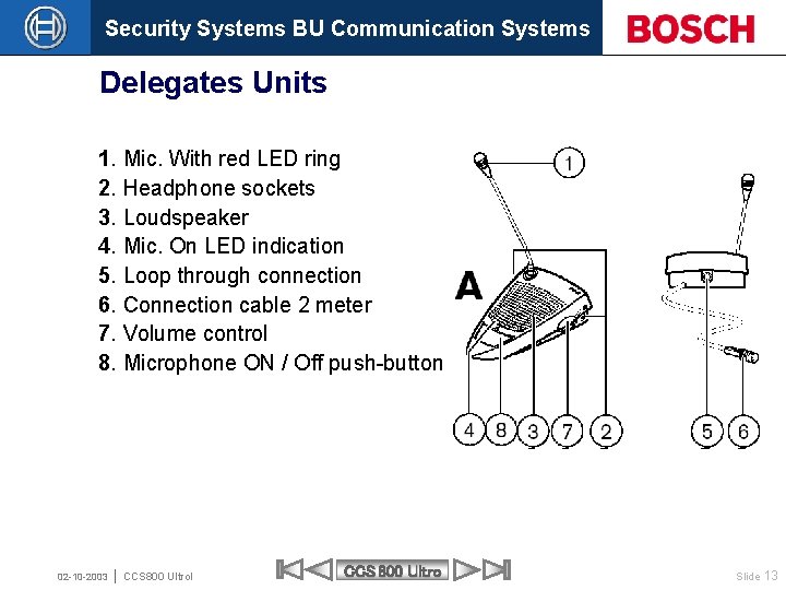 Security Systems BU Communication Systems Delegates Units 1. Mic. With red LED ring 2.