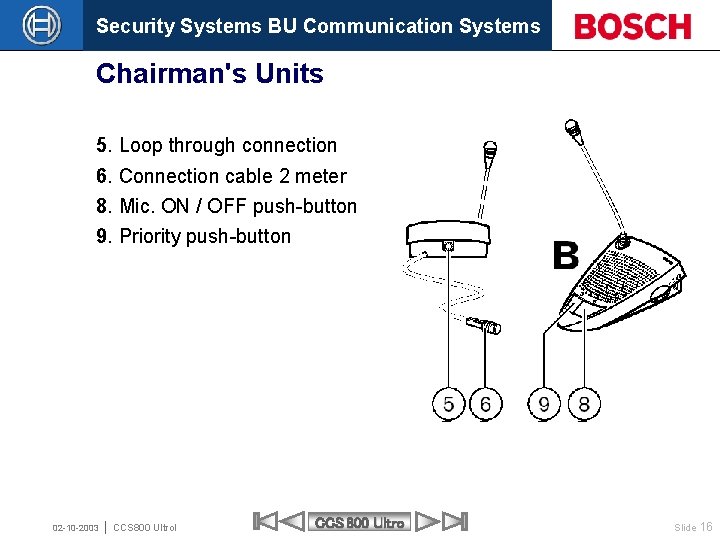 Security Systems BU Communication Systems Chairman's Units 5. Loop through connection 6. Connection cable