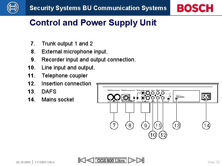Security Systems BU Communication Systems Control and Power Supply Unit 7. 8. 9. 10.