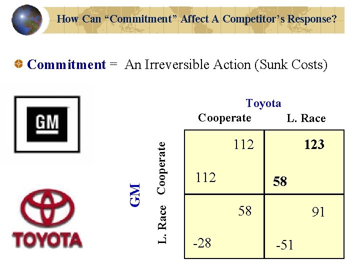 How Can “Commitment” Affect A Competitor’s Response? Commitment = An Irreversible Action (Sunk Costs)