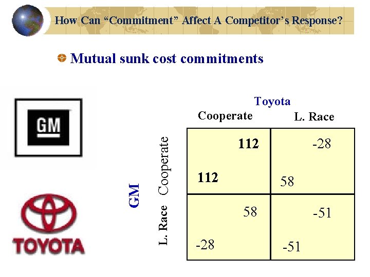 How Can “Commitment” Affect A Competitor’s Response? Mutual sunk cost commitments Toyota L. Race