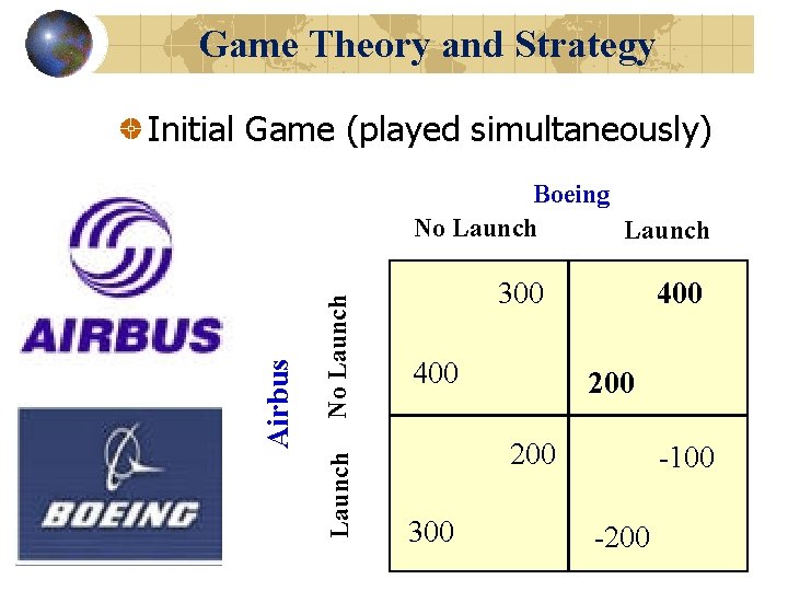 Game Theory and Strategy Initial Game (played simultaneously) No Launch Airbus Boeing No Launch