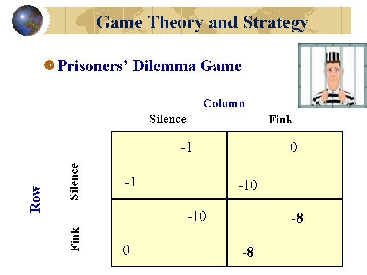 Game Theory and Strategy Prisoners’ Dilemma Game Column Silence Fink Silence -1 0 -10