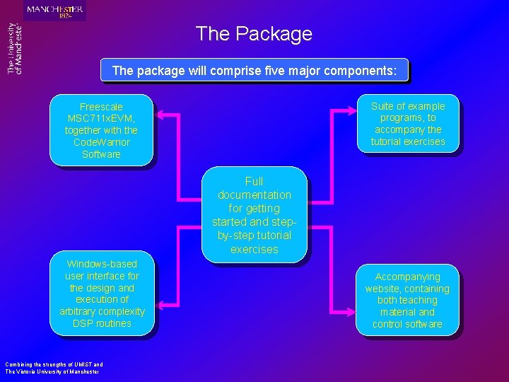 The Package The package will comprise five major components: Suite of example programs, to