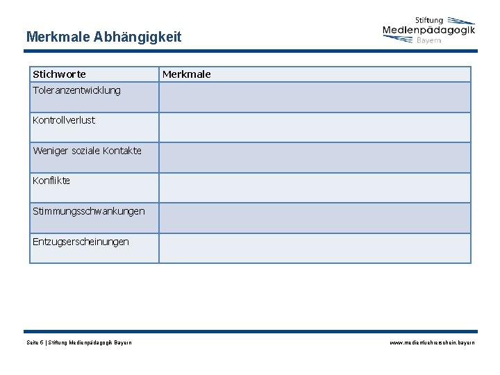 Merkmale Abhängigkeit Stichworte Merkmale Toleranzentwicklung Kontrollverlust Weniger soziale Kontakte Konflikte Stimmungsschwankungen Entzugserscheinungen Seite 5