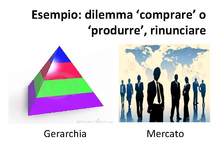 Esempio: dilemma ‘comprare’ o ‘produrre’, rinunciare Gerarchia Mercato 