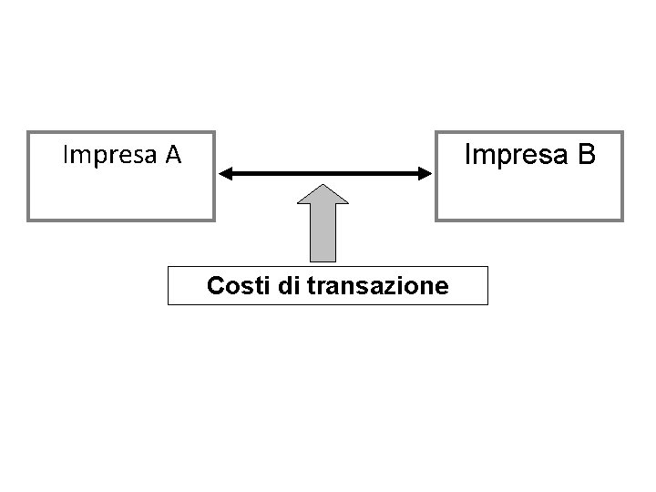 Impresa A Impresa B Costi di transazione 