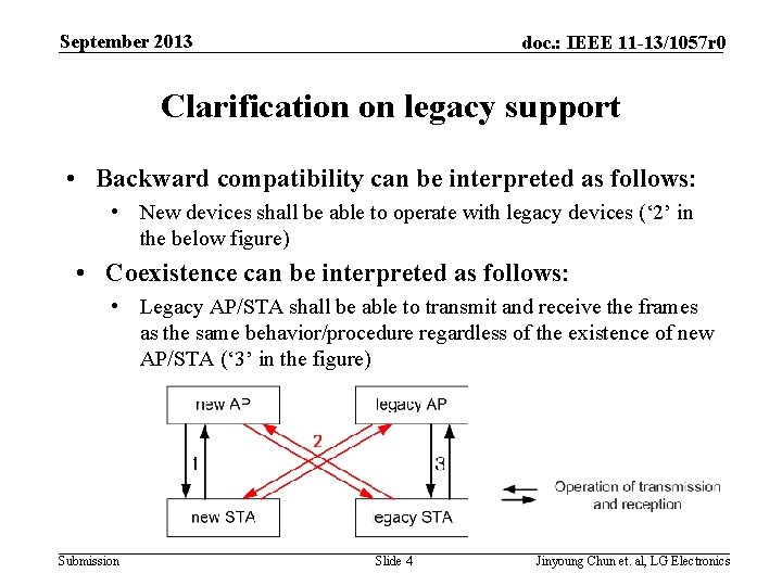 September 2013 doc. : IEEE 11 -13/1057 r 0 Clarification on legacy support •