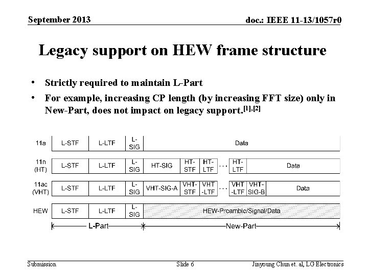 September 2013 doc. : IEEE 11 -13/1057 r 0 Legacy support on HEW frame