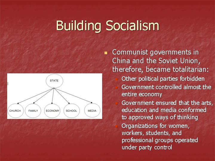 Building Socialism n Communist governments in China and the Soviet Union, therefore, became totalitarian: