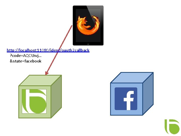 http: //localhost: 11080/ident/oauth 2 callback ? code=AQCUwj… &state=facebook 