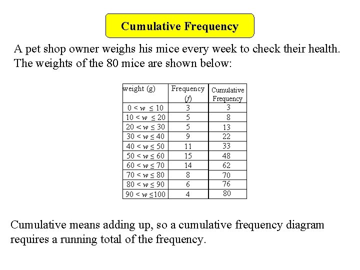 Cumulative Frequency A pet shop owner weighs his mice every week to check their