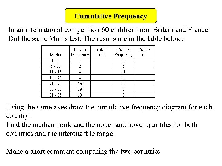 Cumulative Frequency In an international competition 60 children from Britain and France Did the