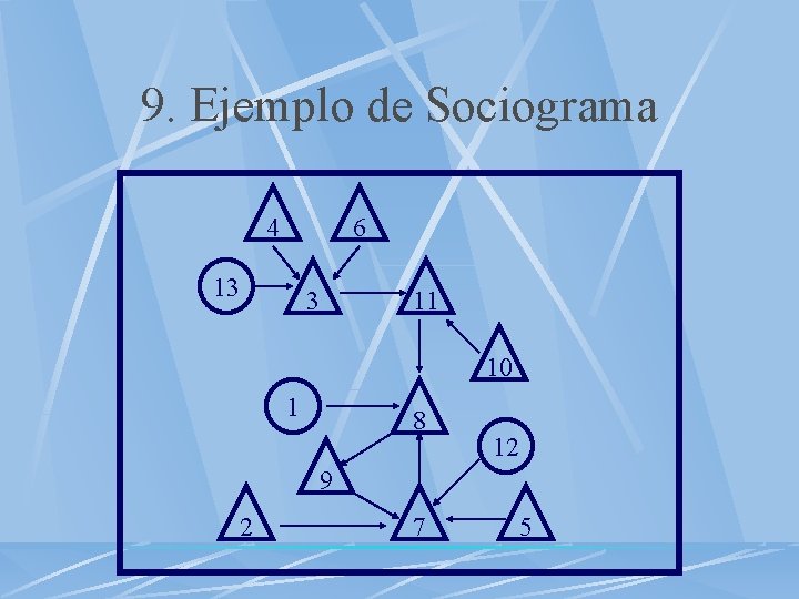 9. Ejemplo de Sociograma 4 6 13 3 11 10 1 8 12 9