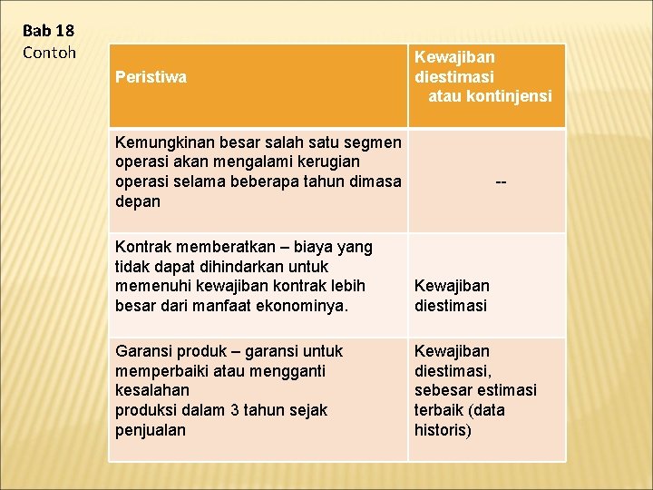 Bab 18 Contoh Peristiwa Kewajiban diestimasi atau kontinjensi Kemungkinan besar salah satu segmen operasi