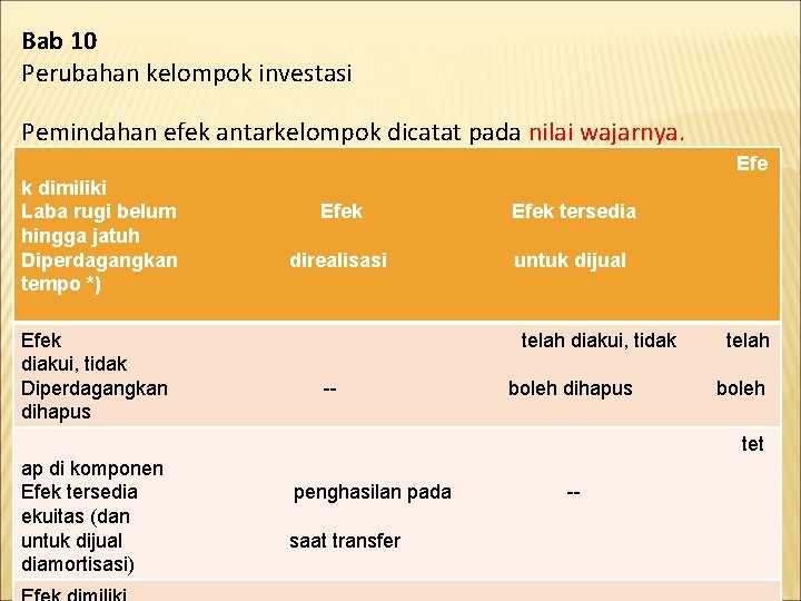 Bab 10 Perubahan kelompok investasi Pemindahan efek antarkelompok dicatat pada nilai wajarnya. Efe k