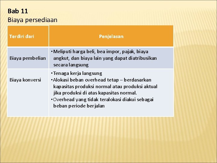 Bab 11 Biaya persediaan Terdiri dari Penjelasan • Meliputi harga beli, bea impor, pajak,