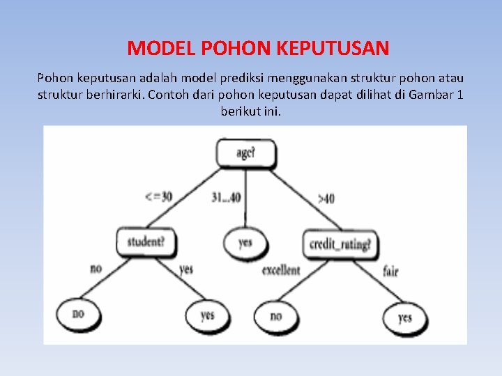 MODEL POHON KEPUTUSAN Pohon keputusan adalah model prediksi menggunakan struktur pohon atau struktur berhirarki.