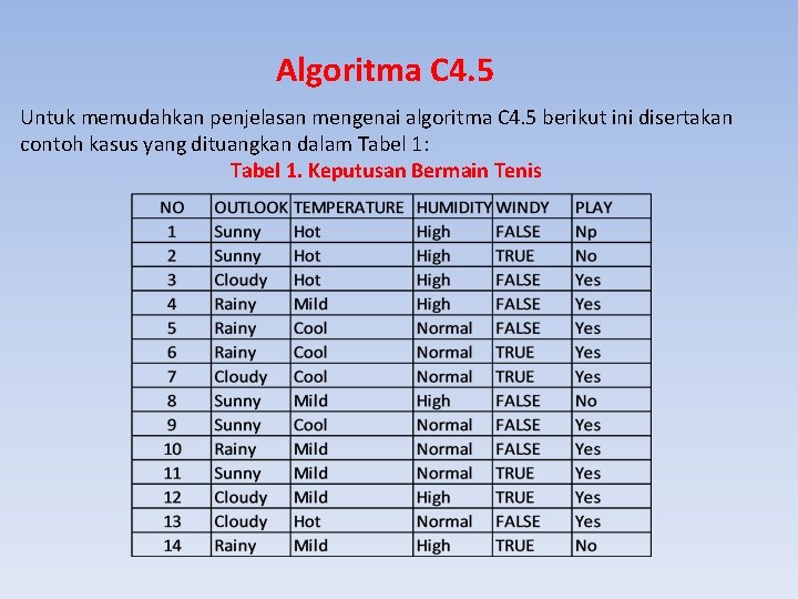 Algoritma C 4. 5 Untuk memudahkan penjelasan mengenai algoritma C 4. 5 berikut ini
