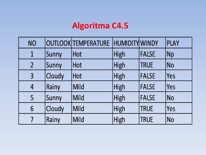 Algoritma C 4. 5 