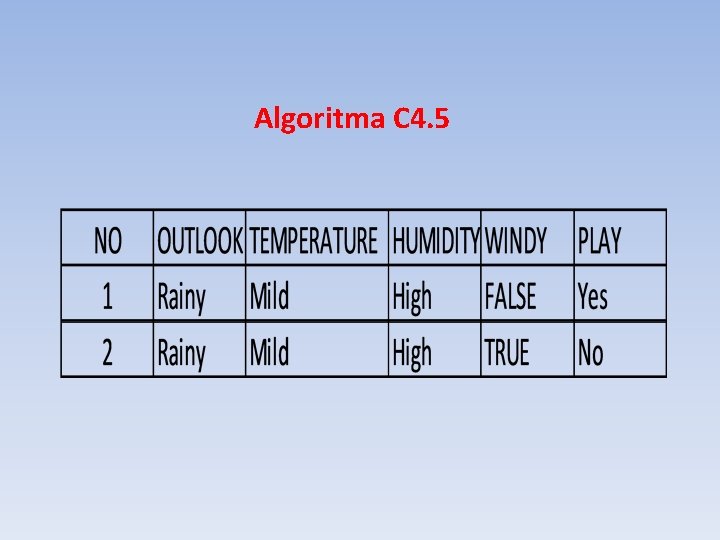 Algoritma C 4. 5 