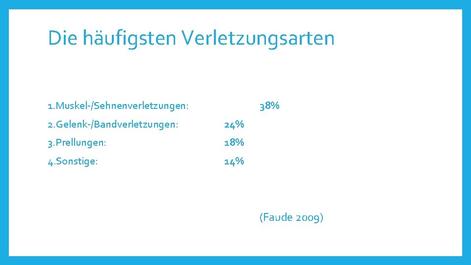 Die häufigsten Verletzungsarten 1. Muskel-/Sehnenverletzungen: 38% 2. Gelenk-/Bandverletzungen: 24% 3. Prellungen: 18% 4. Sonstige: