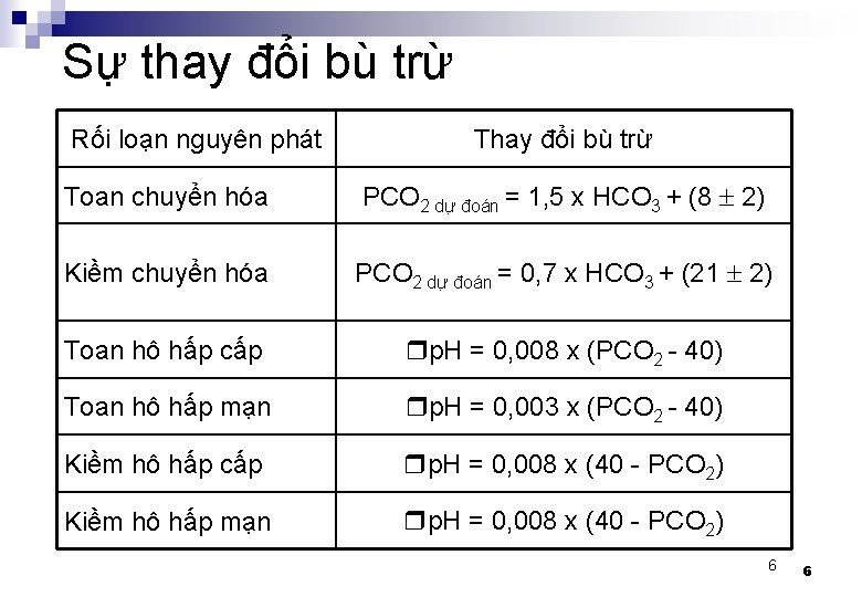 Sự thay đổi bù trừ Rối loạn nguyên phát Thay đổi bù trừ Toan