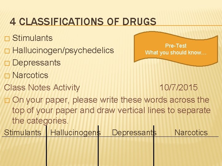 4 CLASSIFICATIONS OF DRUGS Stimulants Pre-Test � Hallucinogen/psychedelics What you should know… � Depressants