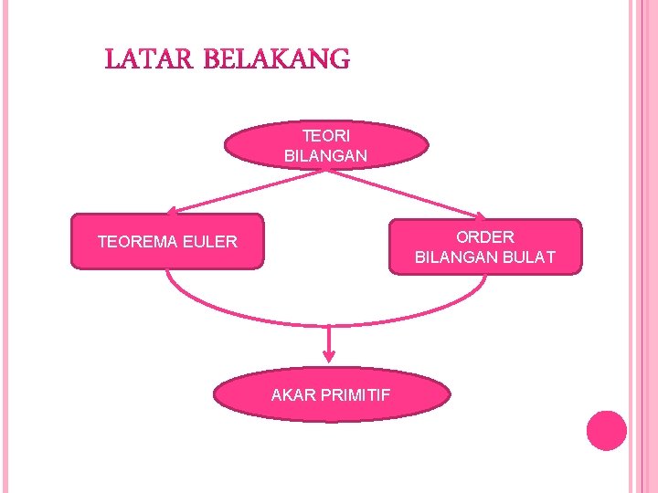 TEORI BILANGAN ORDER BILANGAN BULAT TEOREMA EULER AKAR PRIMITIF 