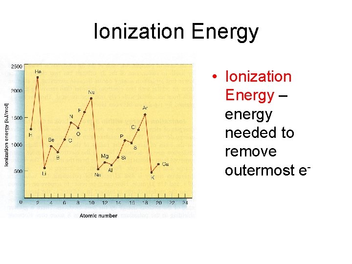 Ionization Energy • Ionization Energy – energy needed to remove outermost e- 