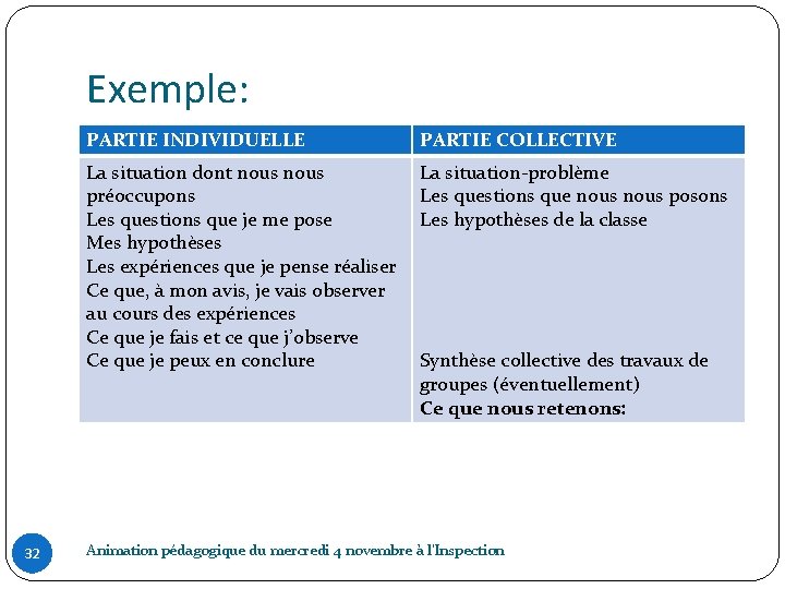 Exemple: 32 PARTIE INDIVIDUELLE PARTIE COLLECTIVE La situation dont nous préoccupons Les questions que